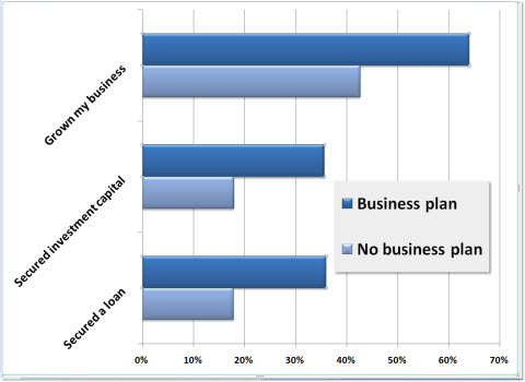 business plan benefits